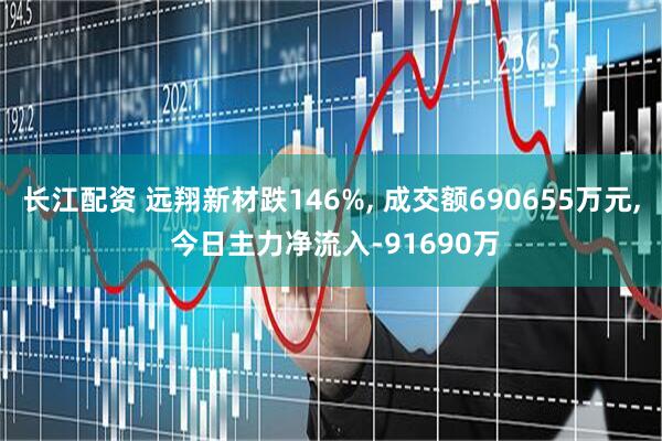长江配资 远翔新材跌146%, 成交额690655万元, 今日主力净流入-91690万